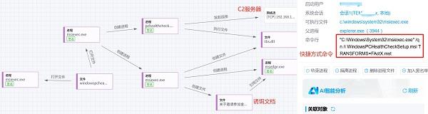 借金磚會(huì)議之名！東南亞黑客組織對(duì)我國(guó)發(fā)動(dòng)網(wǎng)絡(luò)攻擊