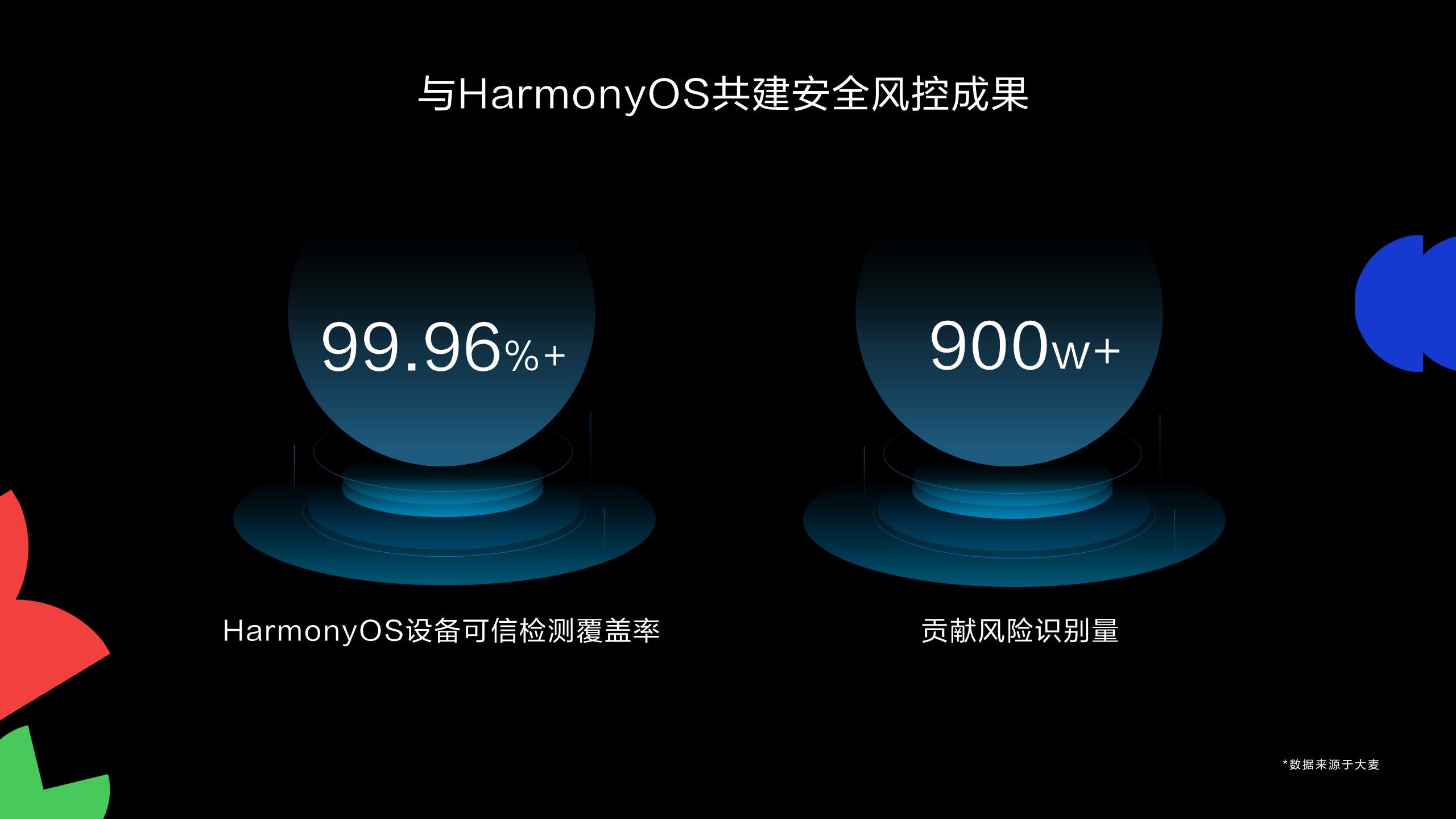 大麥基于HarmonyOS星盾安全架構(gòu)，打造全鏈路安全搶票方案