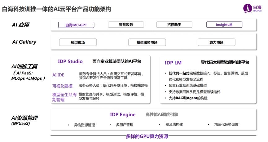 福田發(fā)布19款A(yù)I硬核產(chǎn)品，達(dá)成千萬(wàn)級(jí)訂單，成果亮眼！