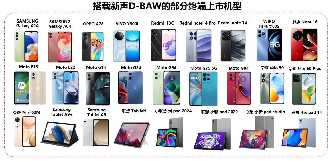 華潤微南昌代工，新聲國產(chǎn)BAW濾波器年出貨超3億顆