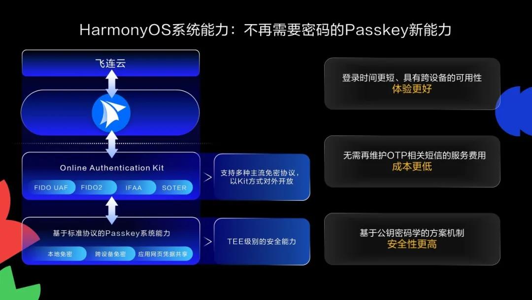 HarmonyOS免密認(rèn)證方案 助力應(yīng)用登錄安全升級