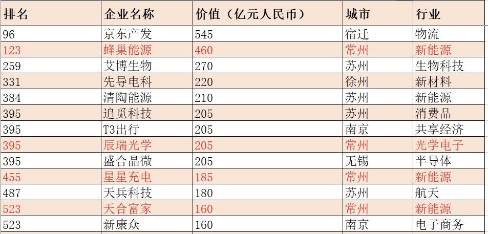辰瑞光學(xué)上榜胡潤《2025全球獨角獸榜》