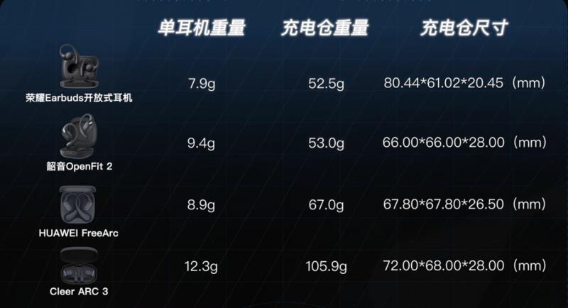 開放式耳機(jī)怎么選？榮耀Earbuds給你答案