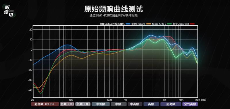 開放式耳機(jī)怎么選？榮耀Earbuds給你答案