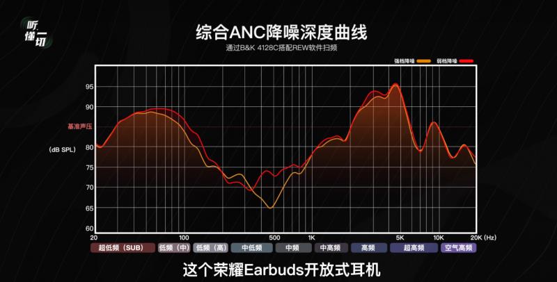 開放式耳機(jī)怎么選？榮耀Earbuds給你答案