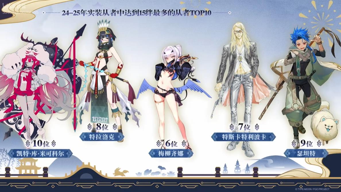《FGO》9周年前哨直播速報(bào)：新從者獸艾蕾降臨！周年活動(dòng)大公開！