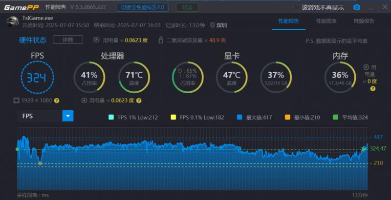 “居家避暑”裝機必備，云彣「煌」系列DDR5 7200 48GB內(nèi)存評測