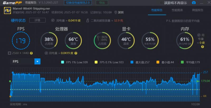 “居家避暑”裝機必備，云彣「煌」系列DDR5 7200 48GB內(nèi)存評測