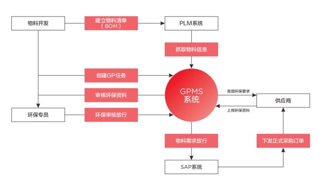TCL科技以綠色產業(yè)鏈筑牢化學品安全防線，強化綠色制造與合規(guī)運營