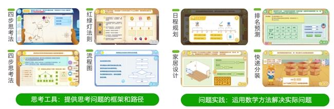 2025年最新資訊！在哪里報名豌豆思維的課程呢？
