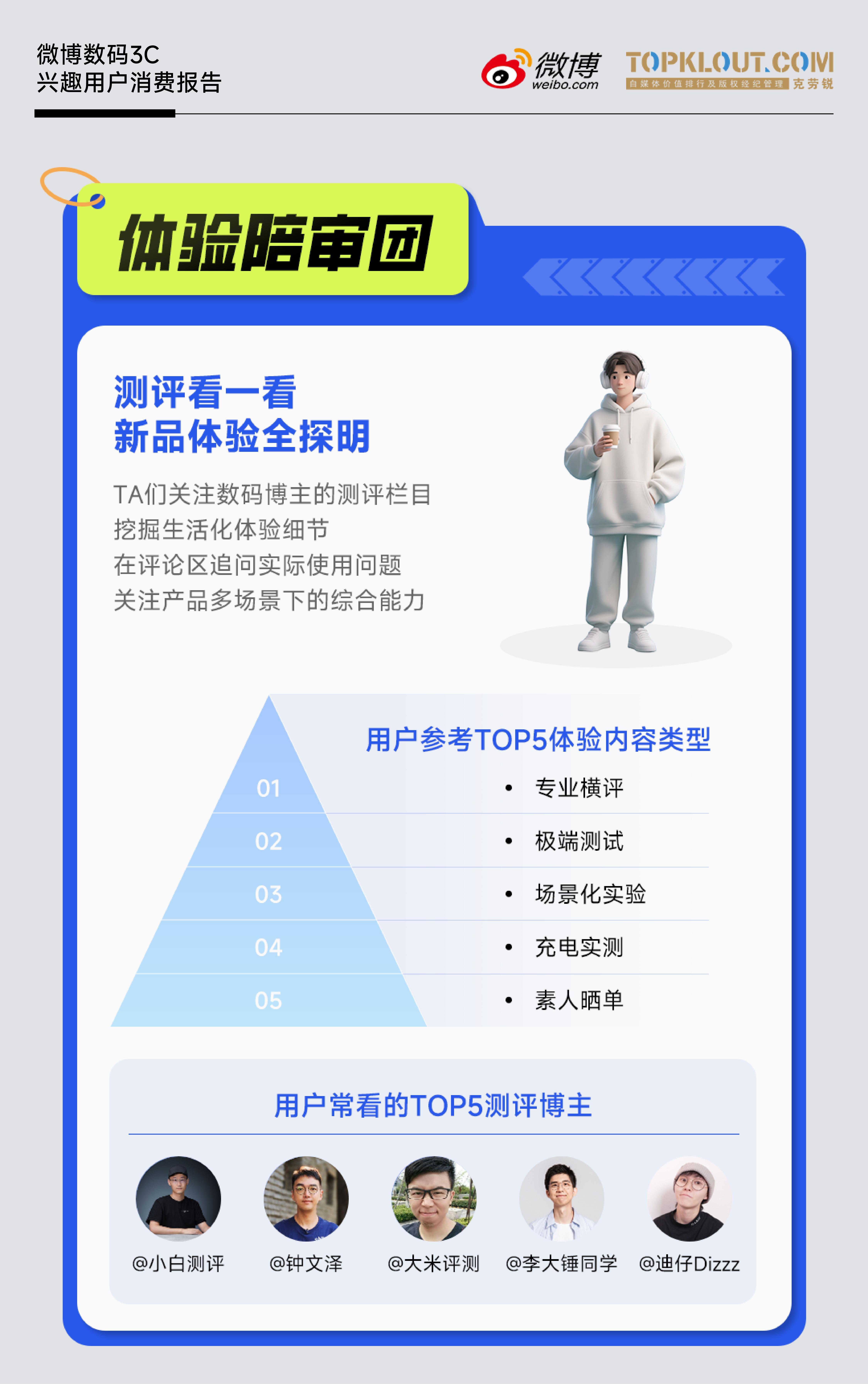 《微博數(shù)碼3C興趣用戶消費報告》