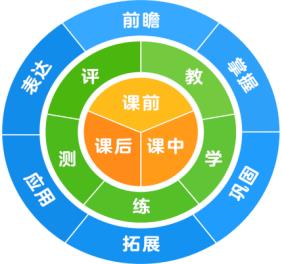 豌豆思維的課程報(bào)名方式是什么？