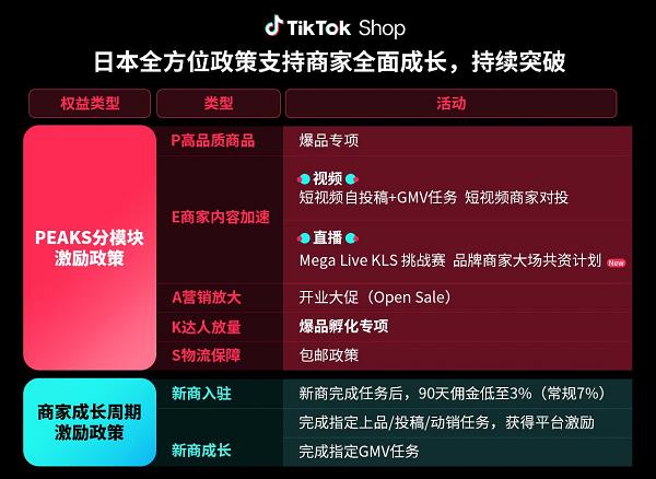 TikTok Shop重磅推出日本新商激勵(lì)政策，歐洲權(quán)益政策再升級(jí)