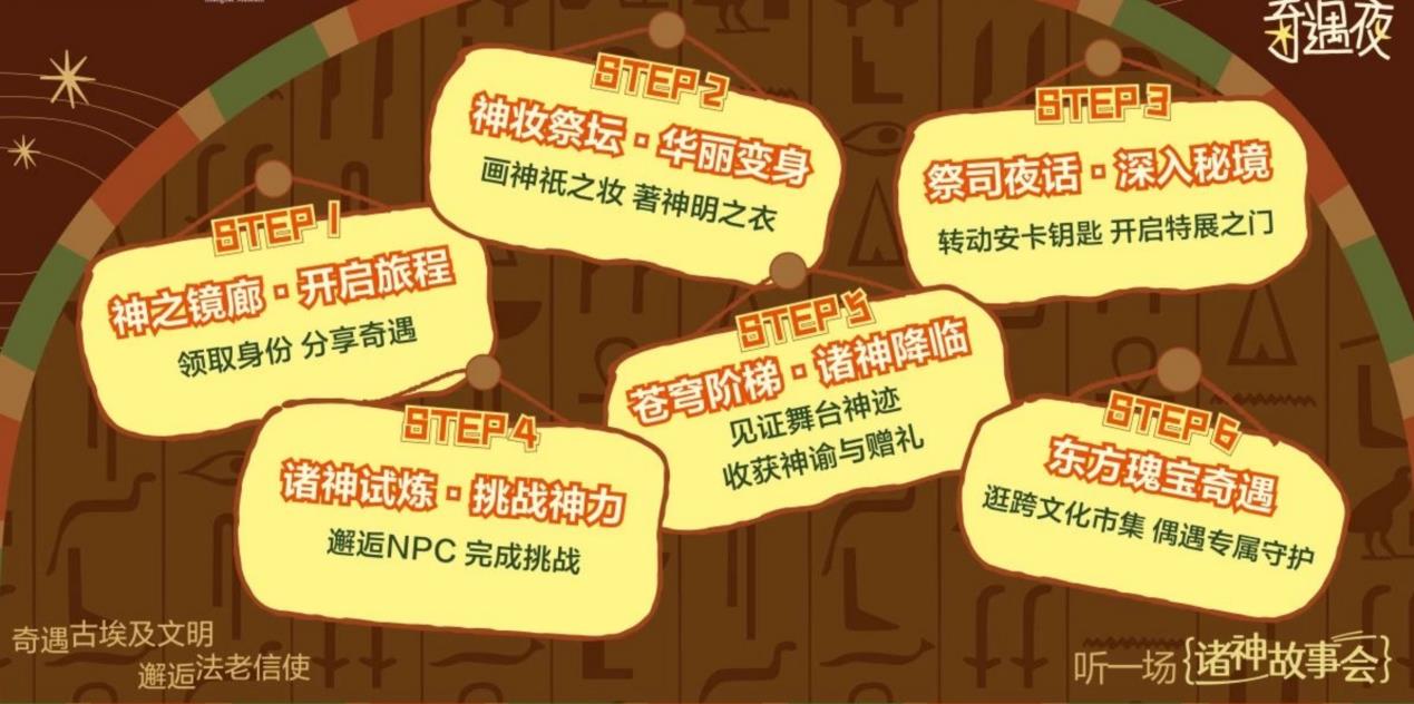 暴雨宅家不如帶貓“探墓”！華為閱讀贈(zèng)票+書單，解鎖上博埃及展