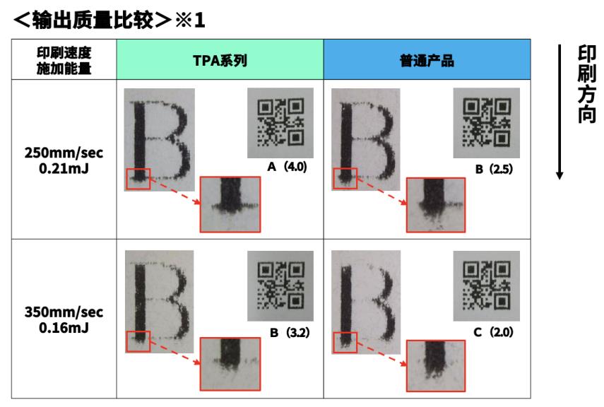 京瓷推出POS收據(jù)打印用