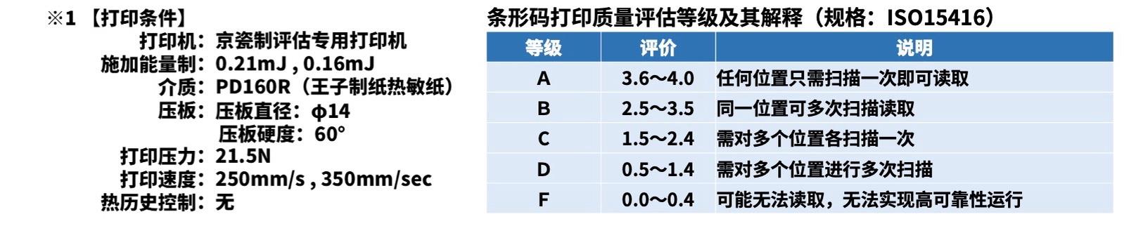 京瓷推出POS收據(jù)打印用