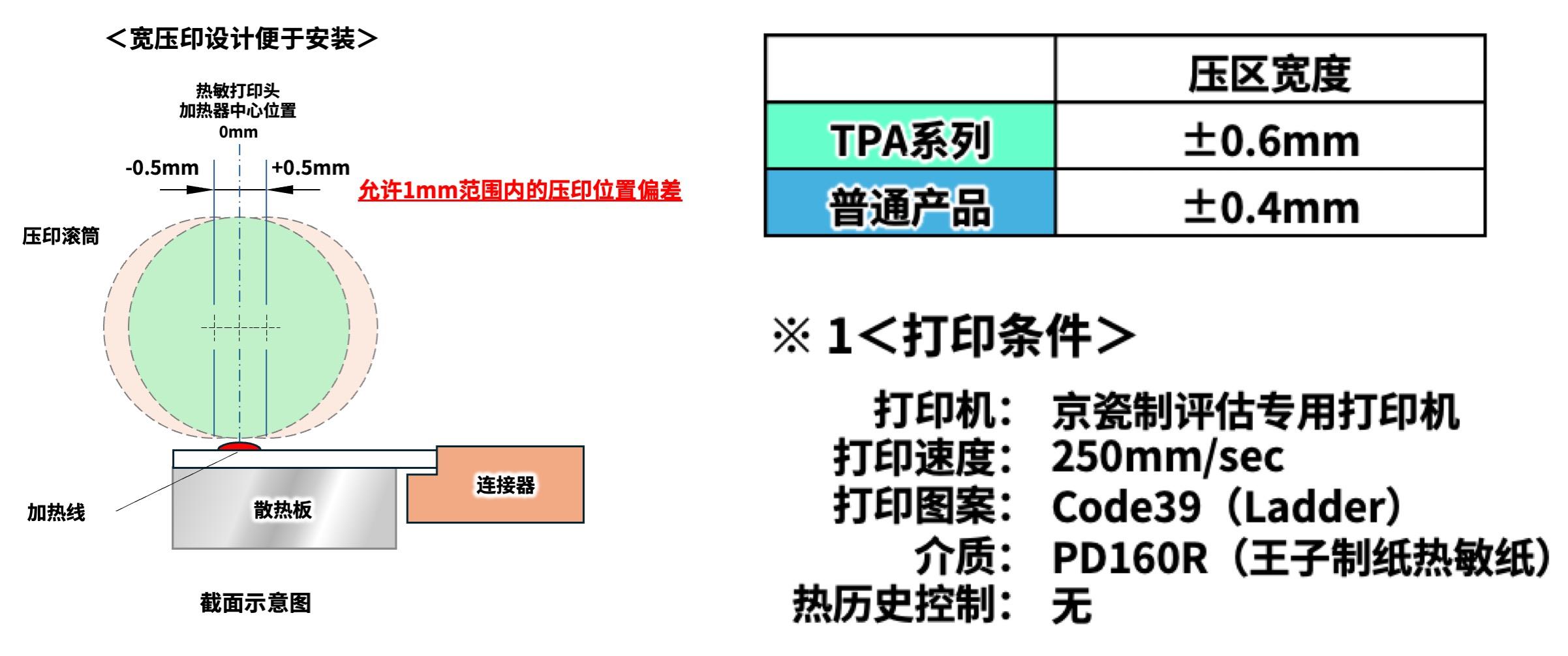 京瓷推出POS收據(jù)打印用