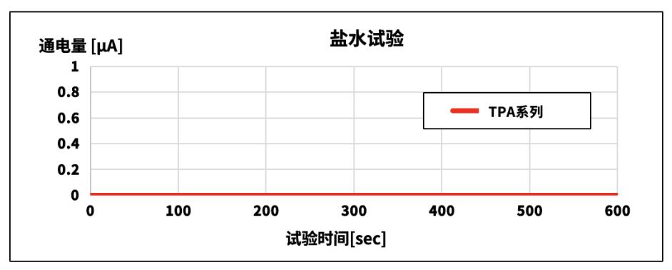 京瓷推出POS收據(jù)打印用
