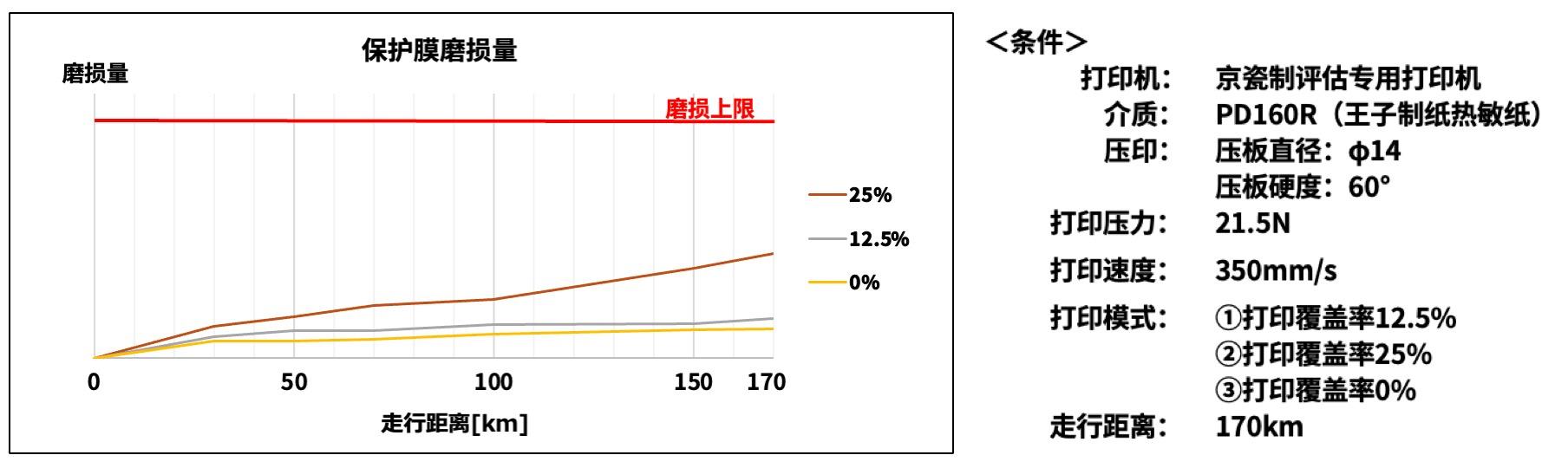 京瓷推出POS收據(jù)打印用
