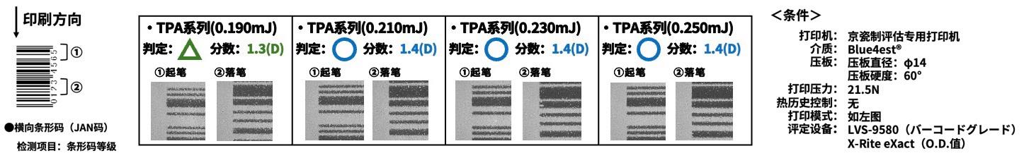 京瓷推出POS收據(jù)打印用