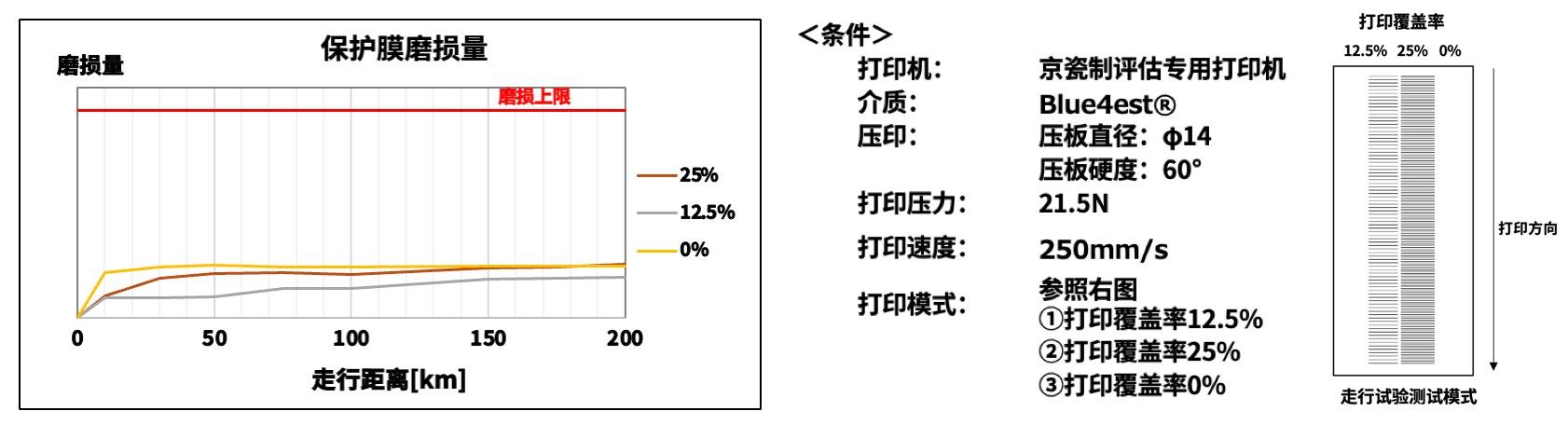 京瓷推出POS收據(jù)打印用