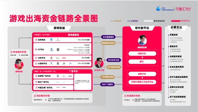 支付助力，通關(guān)全球！ChinaJoy 2025 萬里匯引領(lǐng)“數(shù)娛出海支付革新”