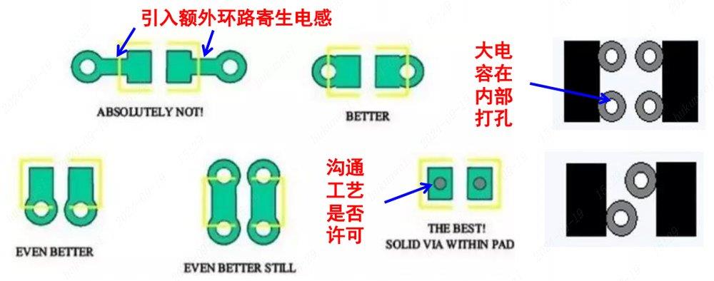 線路板打樣之退耦電容位置擺放及其過(guò)孔設(shè)計(jì)