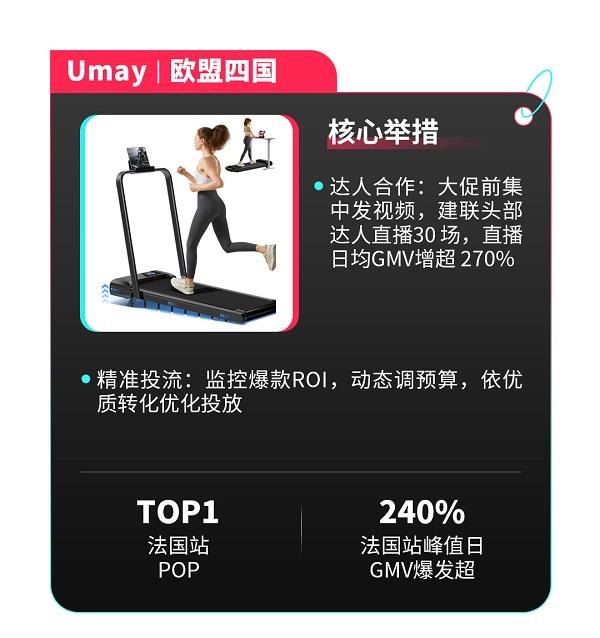 官方數(shù)據(jù)首度公開！TikTok Shop跨境日本、歐洲五國新市場大促雙爆發(fā)