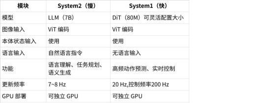 靈生科技開源RealDualVLA：真異步雙系統(tǒng)框架重新定義機器人操作
