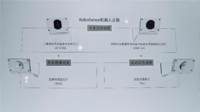 RoboSense速騰聚創(chuàng)攜Active Camera亮相WRC，打造“真正的機(jī)器人之眼”