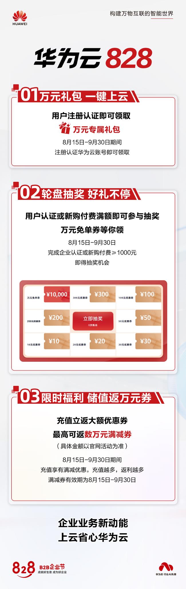 “AI+云”雙引擎！ 華為云828即將來襲，開啟企業(yè)智能升級新紀(jì)元