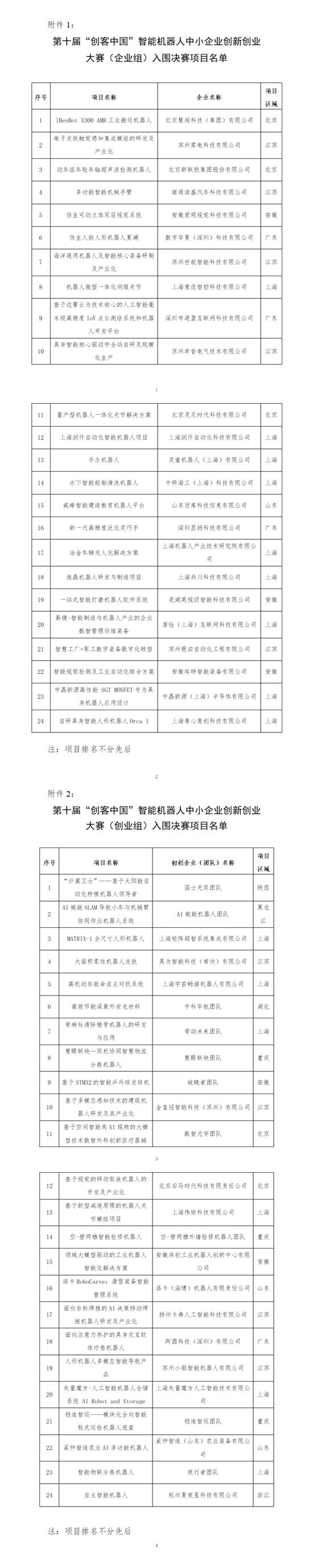 云上鏖戰(zhàn)，智造未來(lái)——第十屆“創(chuàng)客中國(guó)”智能機(jī)器人中小企業(yè)創(chuàng)新創(chuàng)業(yè)大賽半決賽在滬圓滿收官
