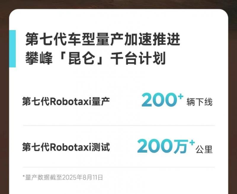 小馬智行、文遠(yuǎn)知行Q2財(cái)報(bào)釋放加速信號(hào)：Robotaxi行業(yè)將進(jìn)入增長(zhǎng)爆發(fā)期