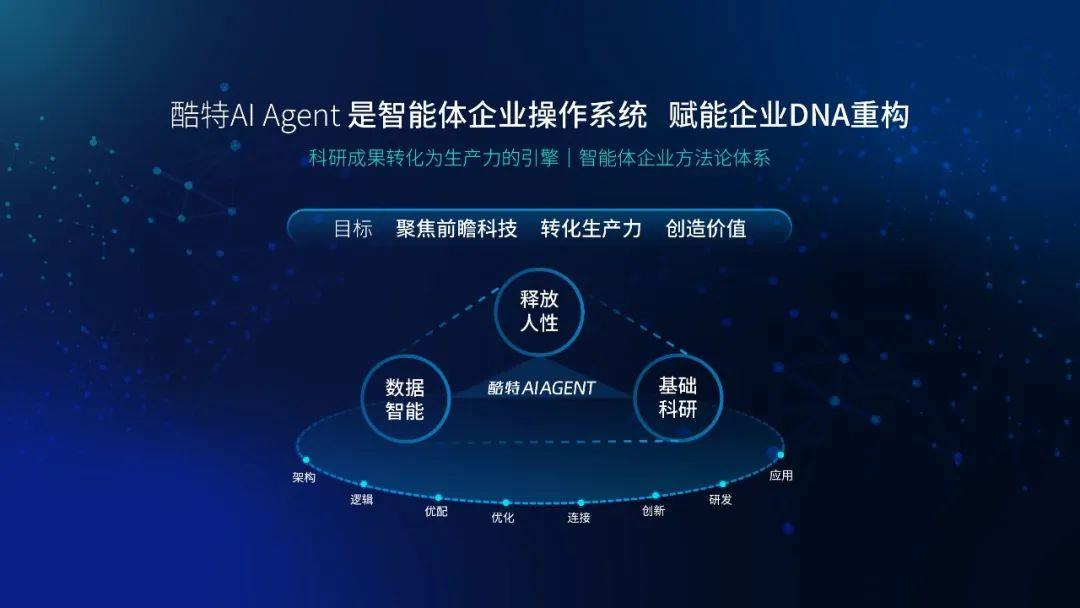 酷特智能：以科技之力打造行業(yè)通用AGI