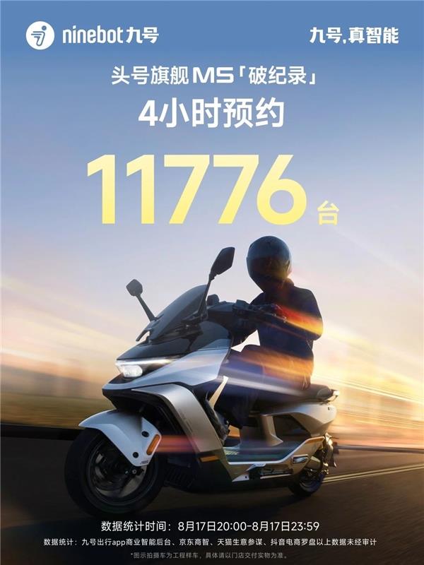 4小時預(yù)約量11776臺！共同見證九號M5智能電摩超高人氣