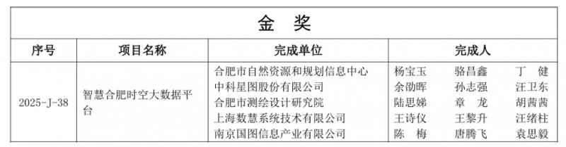 喜報！中科星圖榮獲2025地理信息產(chǎn)業(yè)優(yōu)秀工程金獎