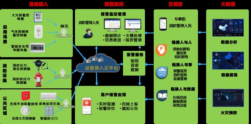 從“傳統(tǒng)巡查”到“云端監(jiān)管”！浪潮軟件集團智慧消防解決方案為養(yǎng)老機構(gòu)打造消防安全防護網(wǎng)