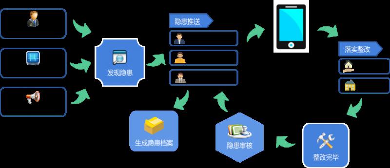 從“傳統(tǒng)巡查”到“云端監(jiān)管”！浪潮軟件集團智慧消防解決方案為養(yǎng)老機構(gòu)打造消防安全防護網(wǎng)