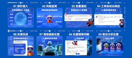 《國家網(wǎng)絡安全事件報告管理辦法》新規(guī)發(fā)布，政企如何守住“合規(guī)底線”？