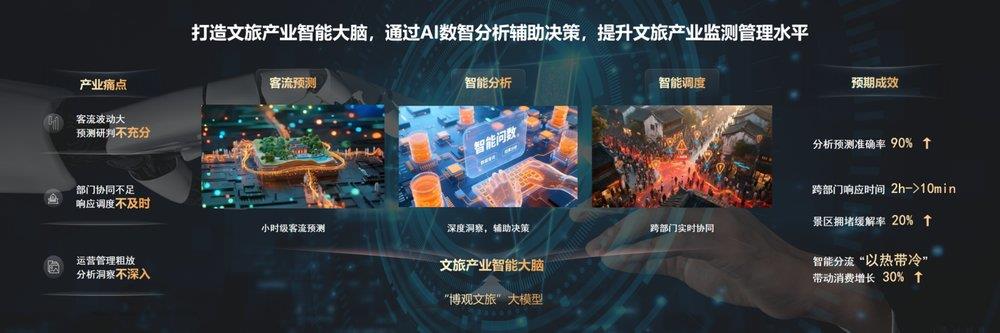陜文投×華為云：數(shù)據(jù)為基，模型為擎 共建“文旅+AI”融合創(chuàng)新生態(tài)