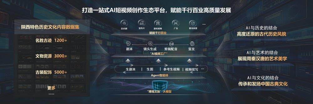 陜文投×華為云：數(shù)據(jù)為基，模型為擎 共建“文旅+AI”融合創(chuàng)新生態(tài)