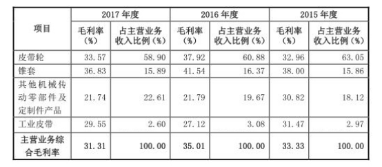 德恩精工凈利連降三年數(shù)據(jù)“打架”背后 兩起死亡事故與迷霧重重的設(shè)備結(jié)算